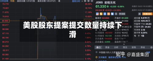 美股股东提案提交数量持续下滑
