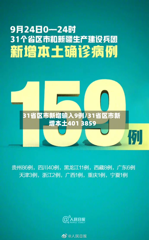 31省区市新增输入9例/31省区市新增本土401 3859
