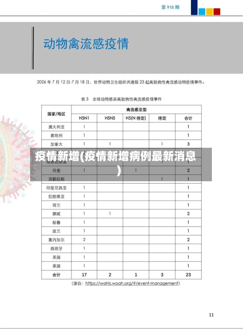 疫情新增(疫情新增病例最新消息)