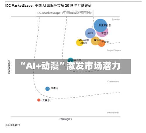 “AI+动漫”激发市场潜力-第2张图片