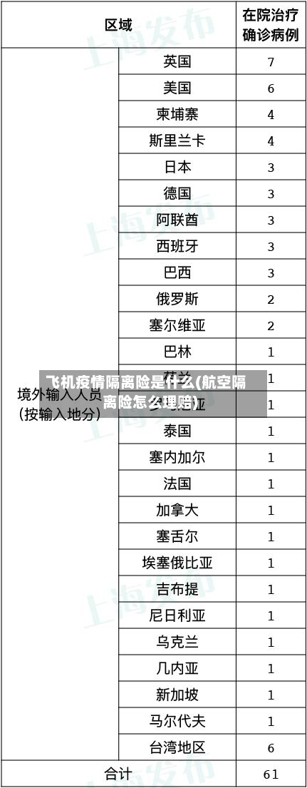 飞机疫情隔离险是什么(航空隔离险怎么理赔)