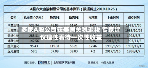 多家A股公司获美国关税退税 专家建议理性看待一次性收益-第2张图片