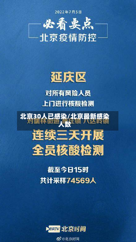 北京30人已感染/北京最新感染人数-第2张图片