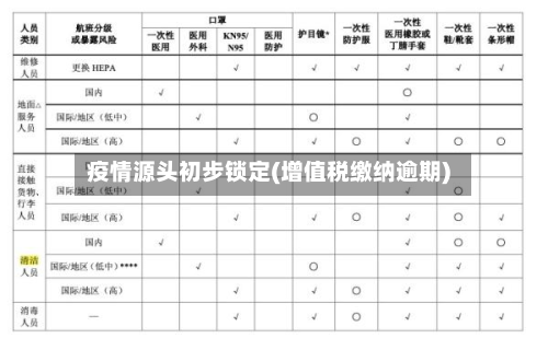 疫情源头初步锁定(增值税缴纳逾期)