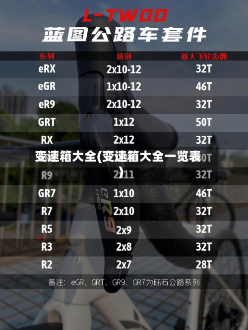 变速箱大全(变速箱大全一览表)