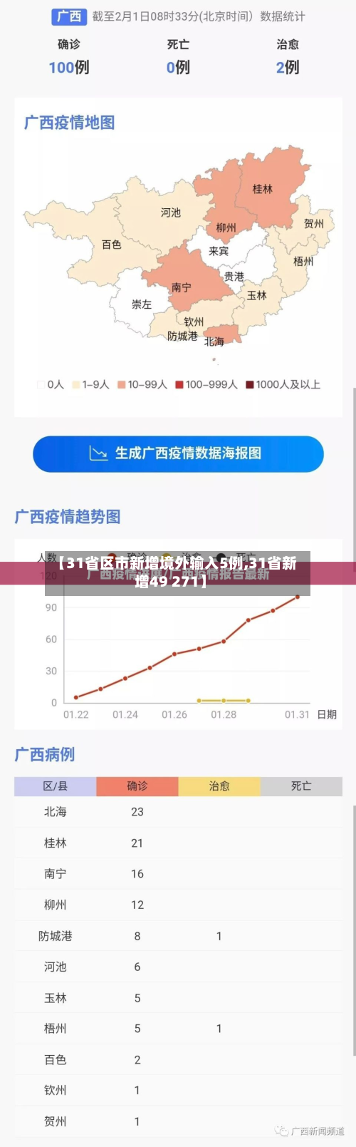 【31省区市新增境外输入5例,31省新增49 271】