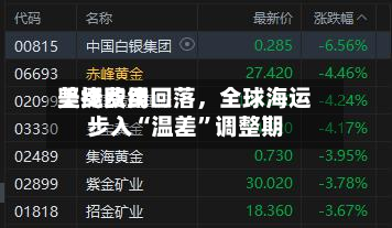 美线费用坚挺欧线回落	，全球海运步入“温差”调整期-第1张图片