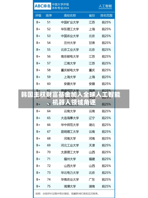 韩国主权财富基金加入全球人工智能	、机器人领域角逐-第3张图片