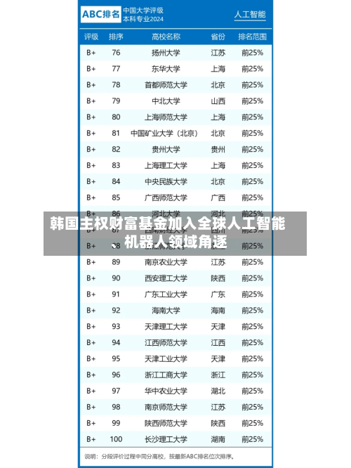 韩国主权财富基金加入全球人工智能、机器人领域角逐