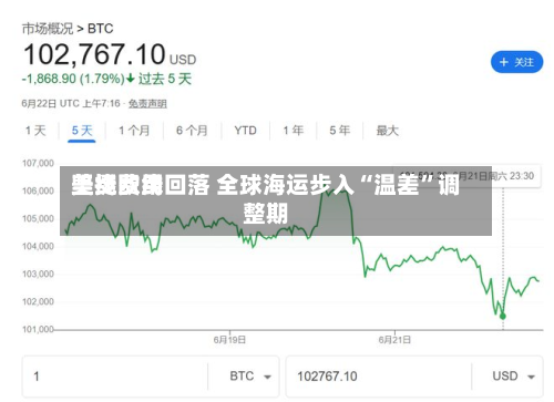 美线费用坚挺欧线回落 全球海运步入“温差”调整期-第2张图片