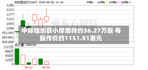 中际旭创获小摩增持约36.27万股 每股作价约1151.91港元-第1张图片