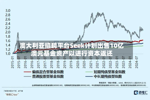 澳大利亚招聘平台Seek计划出售10亿澳元基金资产以进行资本返还