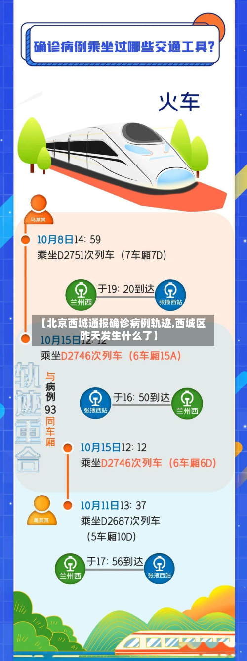 【北京西城通报确诊病例轨迹,西城区昨天发生什么了】