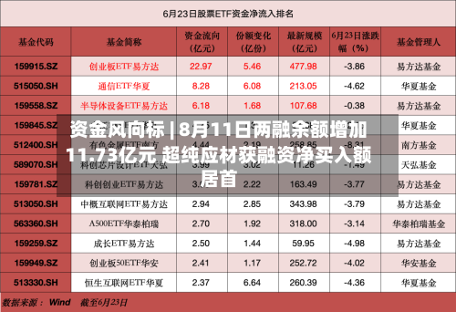 资金风向标 | 8月11日两融余额增加11.73亿元 超纯应材获融资净买入额居首