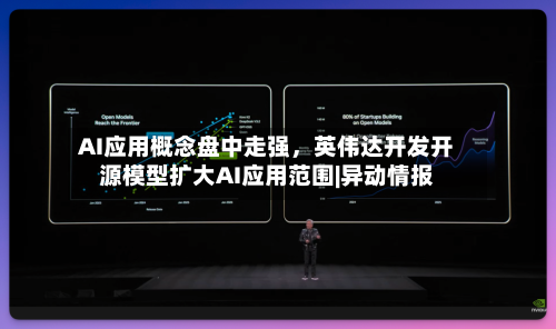 AI应用概念盘中走强，英伟达开发开源模型扩大AI应用范围|异动情报