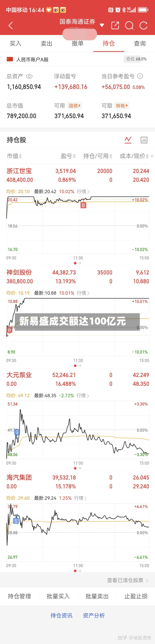 新易盛成交额达100亿元-第3张图片