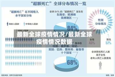 最新全球疫情情况/最新全球疫情情况数据-第2张图片