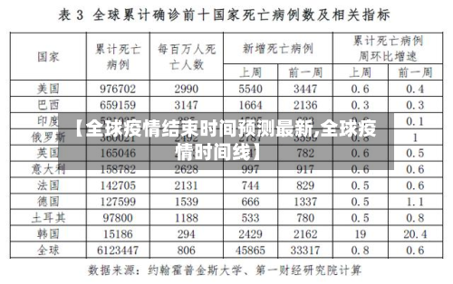 【全球疫情结束时间预测最新,全球疫情时间线】-第3张图片