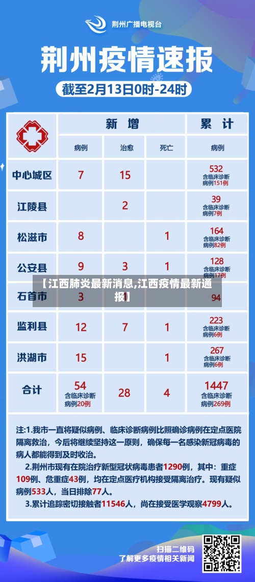 【江西肺炎最新消息,江西疫情最新通报】