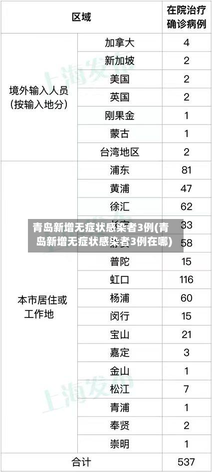 青岛新增无症状感染者3例(青岛新增无症状感染者3例在哪)-第2张图片