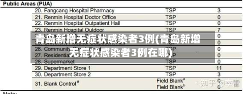 青岛新增无症状感染者3例(青岛新增无症状感染者3例在哪)