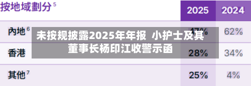 未按规披露2025年年报  小护士及其董事长杨印江收警示函