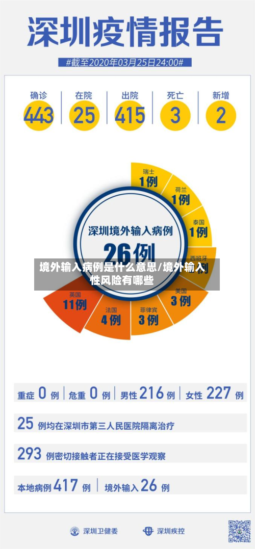境外输入病例是什么意思/境外输入性风险有哪些