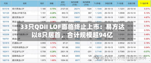 33只QDII LOF面临终止上市：易方达以8只居首，合计规模超94亿