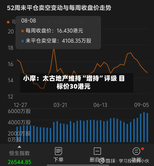 小摩：太古地产维持“增持”评级 目标价30港元-第2张图片