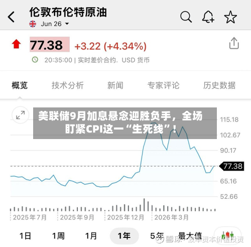 美联储9月加息悬念迎胜负手	，全场盯紧CPI这一“生死线”！-第2张图片
