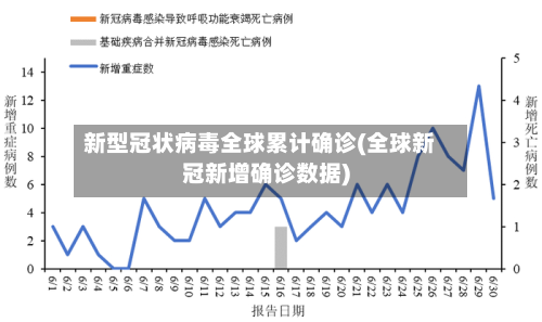 新型冠状病毒全球累计确诊(全球新冠新增确诊数据)