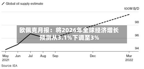 欧佩克月报：将2026年全球经济增长预测从3.1%下调至3%