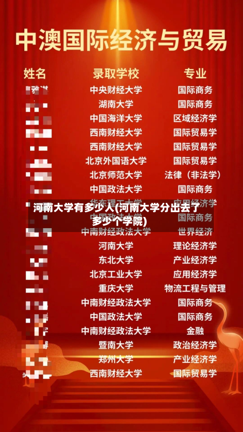 河南大学有多少人(河南大学分出去了多少个学院)-第2张图片