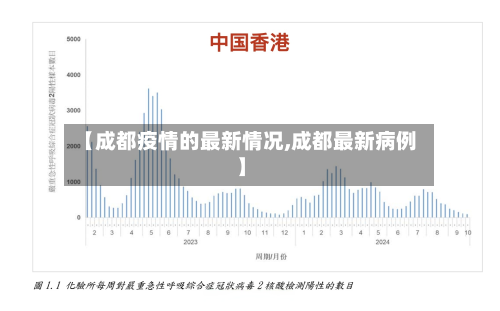 【成都疫情的最新情况,成都最新病例】