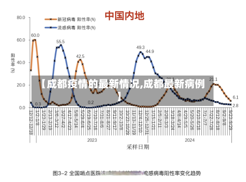 【成都疫情的最新情况,成都最新病例】-第2张图片