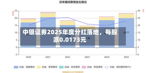 中银证券2025年度分红落地，每股派0.0173元