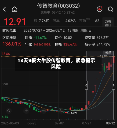 13天9板大牛股传智教育，紧急提示风险-第2张图片