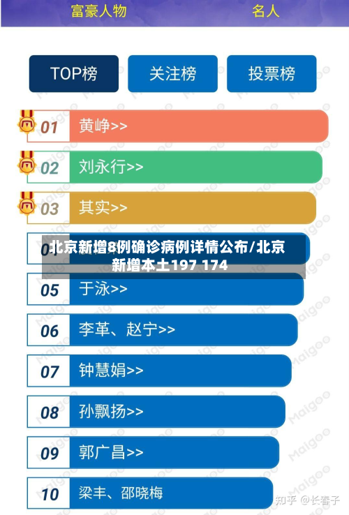 北京新增8例确诊病例详情公布/北京新增本土197 174-第3张图片