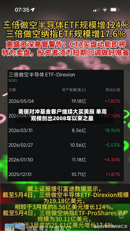 美银对冲基金客户继续大买美股 单周规模创出2008年以来之最-第2张图片