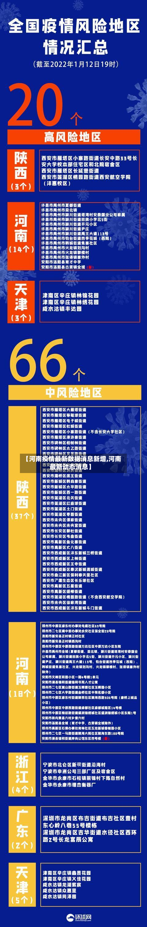 【河南疫情最新数据消息新增,河南最新动态消息】-第3张图片