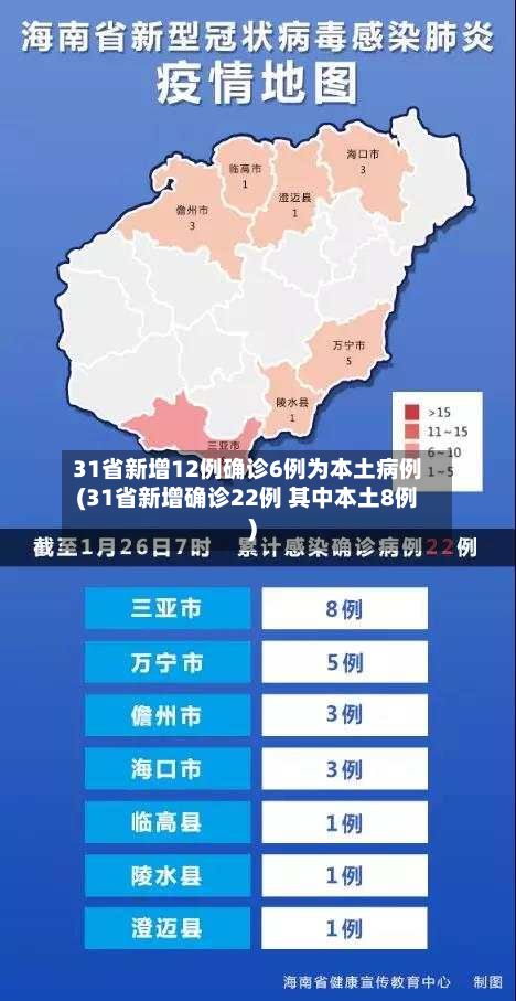 31省新增12例确诊6例为本土病例(31省新增确诊22例 其中本土8例)-第2张图片
