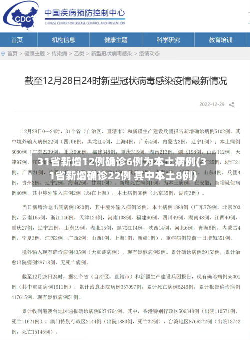 31省新增12例确诊6例为本土病例(31省新增确诊22例 其中本土8例)-第3张图片