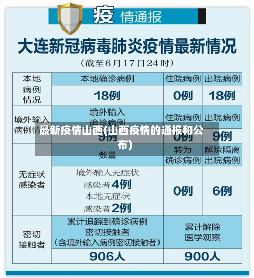 最新疫情山西(山西疫情的通报和公布)