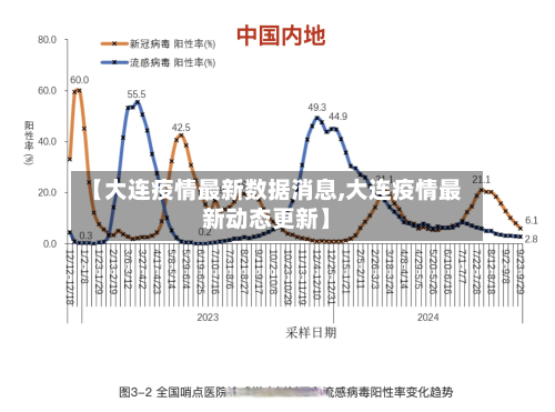 【大连疫情最新数据消息,大连疫情最新动态更新】-第2张图片
