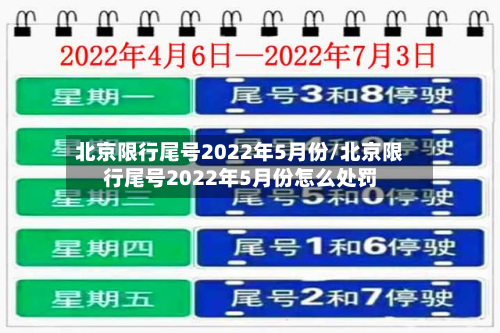 北京限行尾号2022年5月份/北京限行尾号2022年5月份怎么处罚