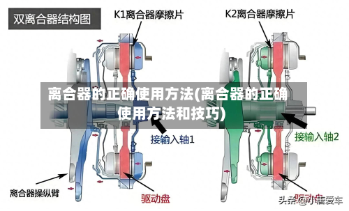 离合器的正确使用方法(离合器的正确使用方法和技巧)-第2张图片