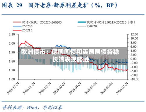 欧洲债市：德国国债和英国国债持稳 长端表现略逊