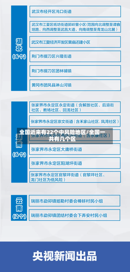 全国近来有22个中风险地区/全国一共有几个区-第2张图片