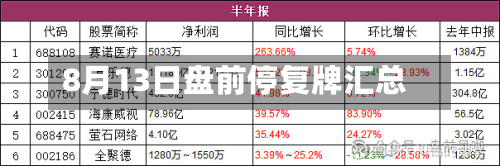 8月13日盘前停复牌汇总