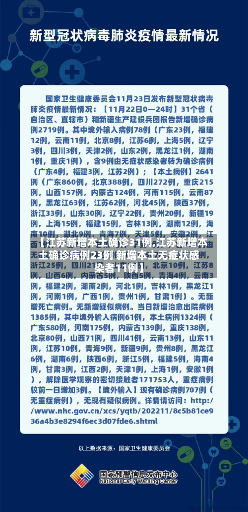 【江苏新增本土确诊31例,江苏新增本土确诊病例23例 新增本土无症状感染者11例】-第2张图片